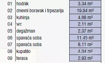 Trosoban stan | 4zida