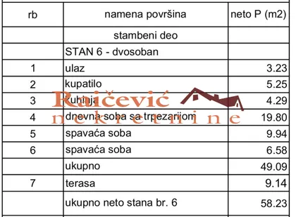 Tikveska | 4zida.rs