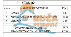 Jednosoban stan | 4zida