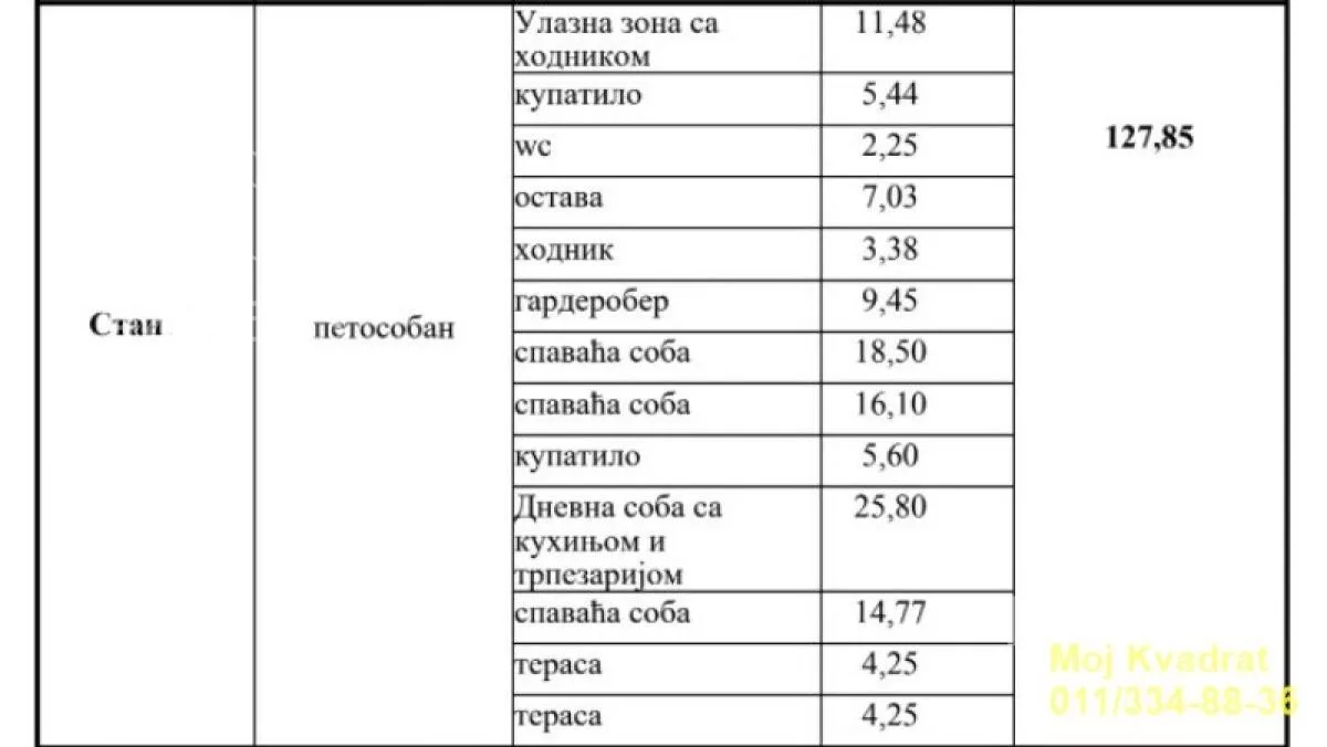 Petosoban stan | 4zida