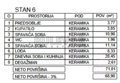 Dvoiposoban stan | 4zida