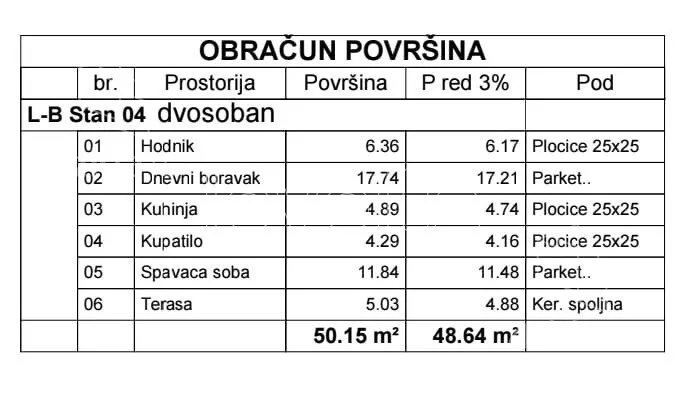 Dvosoban stan | 4zida