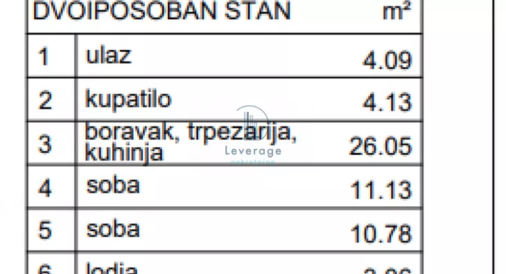 Dvoiposoban stan | 4zida