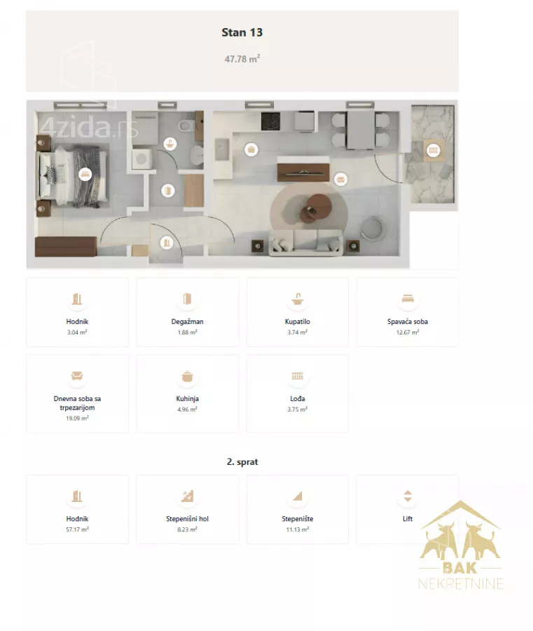 Dvosoban stan | 4zida