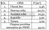 Dvosoban stan | 4zida