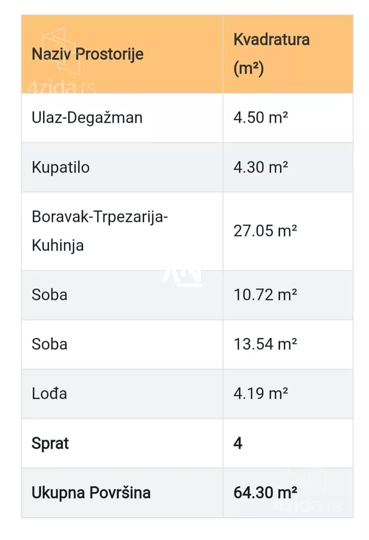 Dvoiposoban stan | 4zida