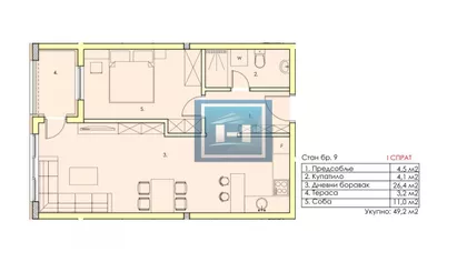 Gradske lokacije | 4zida.rs
