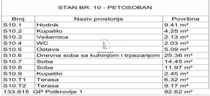 Šumice | 4zida.rs