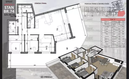 Sajmište | 4zida.rs