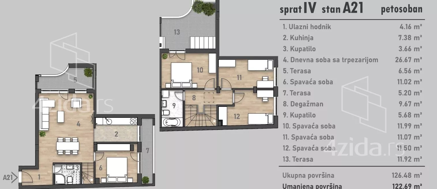 Petosoban stan | 4zida