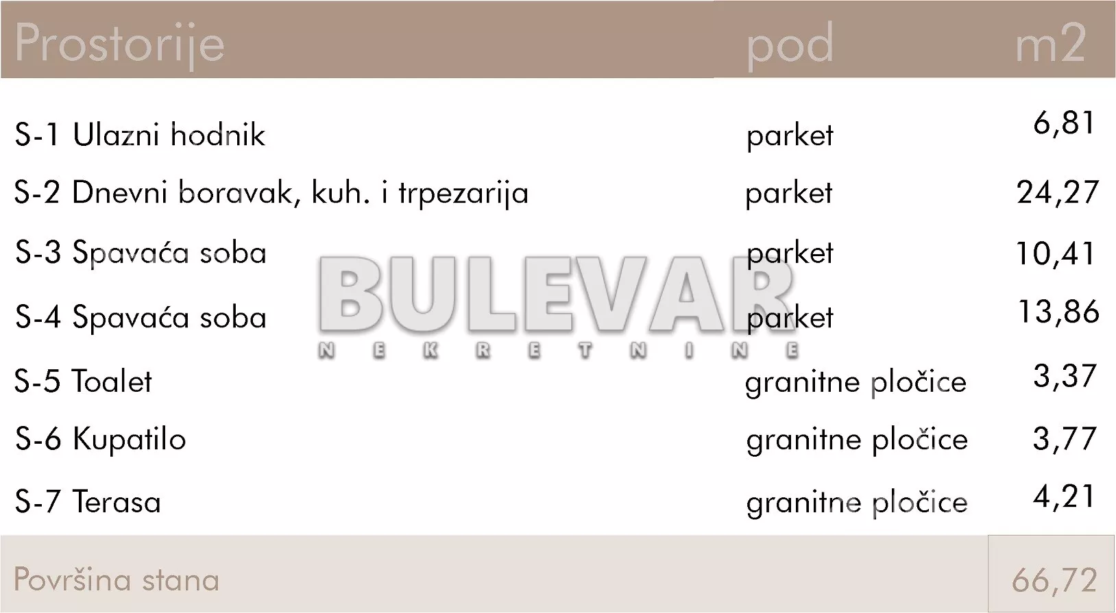 Dvoiposoban stan | 4zida
