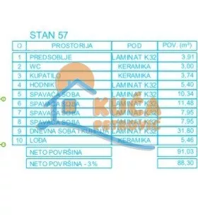 Četvorosoban stan | 4zida