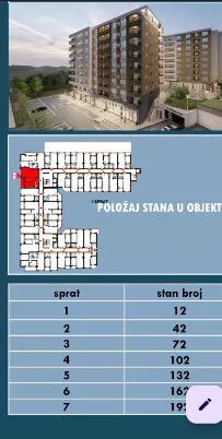 Milovana Gušića | 4zida.rs