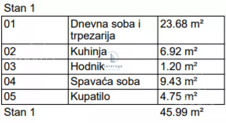 Jednoiposoban stan | 4zida