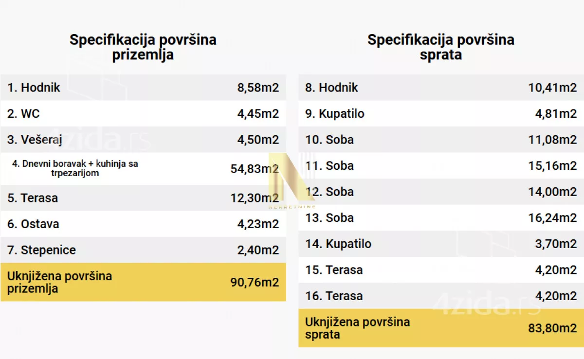 Petosoban stan | 4zida