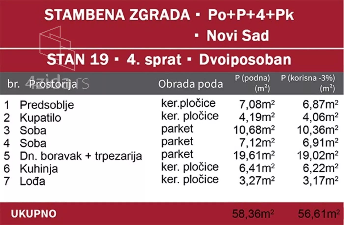 Dvoiposoban stan | 4zida