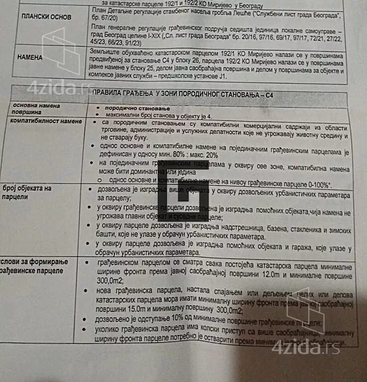 Građevinsko zemljište | 4zida