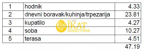 Jednoiposoban stan | 4zida