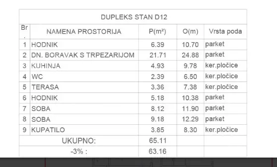 Trosoban stan | 4zida