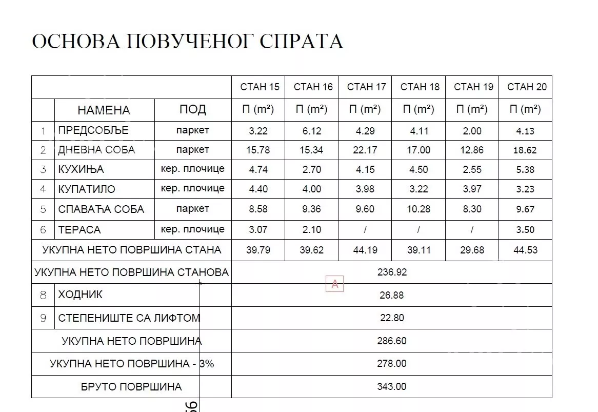 Jednoiposoban stan | 4zida