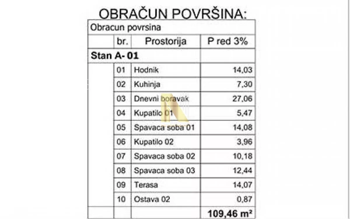 Četvorosoban stan | 4zida