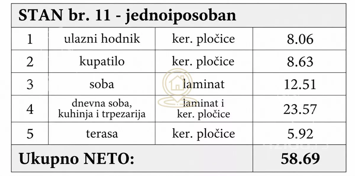 Jednoiposoban stan | 4zida