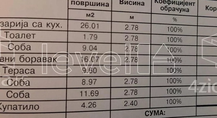 Četvorosoban stan | 4zida