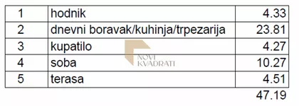 Banovo Brdo | 4zida.rs