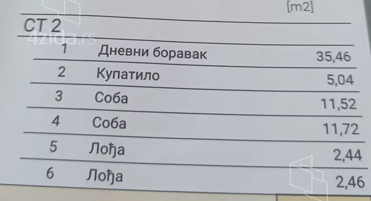 Dvoiposoban stan | 4zida