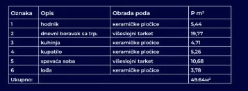 Slobode | 4zida.rs