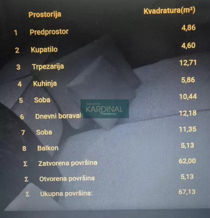 Centar | 4zida.rs