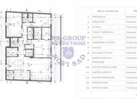 Stari Majur, Majur, Petrovaradin, Gradske lokacije, Novi Sad | 4zida.rs