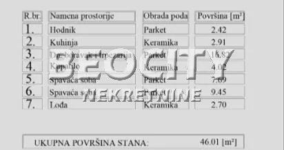 Nova Detelinara | 4zida.rs