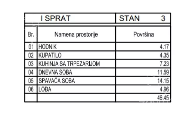 Dvosoban stan | 4zida