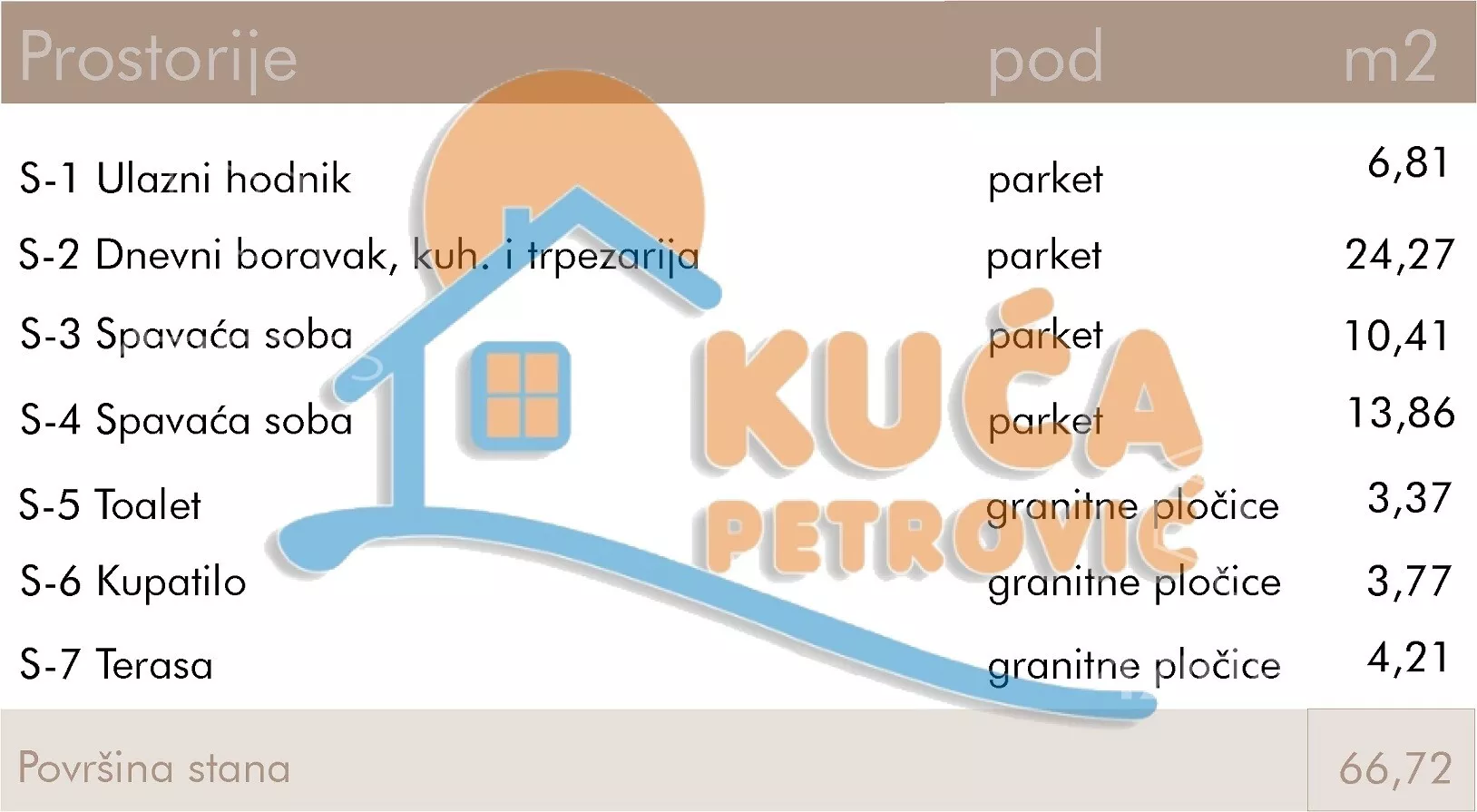Dvoiposoban stan | 4zida