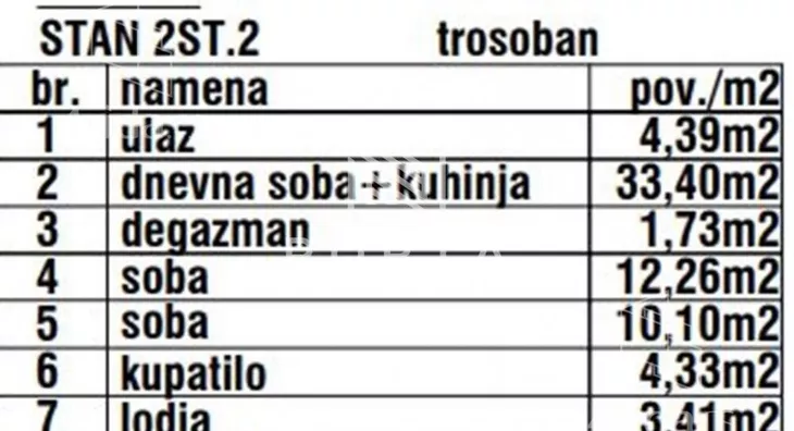 Trosoban stan | 4zida