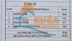 Jednoiposoban stan | 4zida