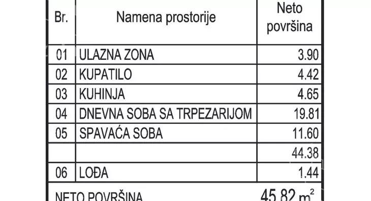 Jednoiposoban stan | 4zida