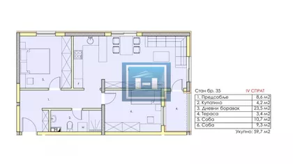 Gradske lokacije | 4zida.rs