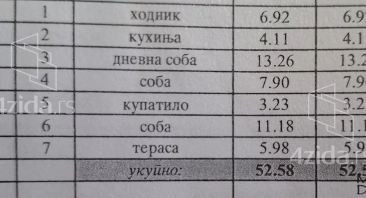 Dvoiposoban stan | 4zida