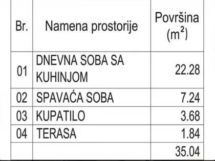 Centar 3 | 4zida.rs