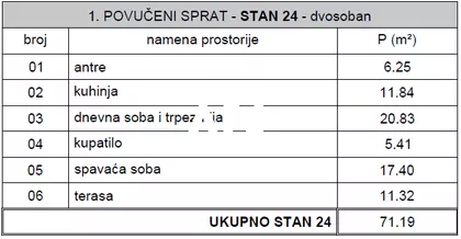 Jove Ilića | 4zida.rs