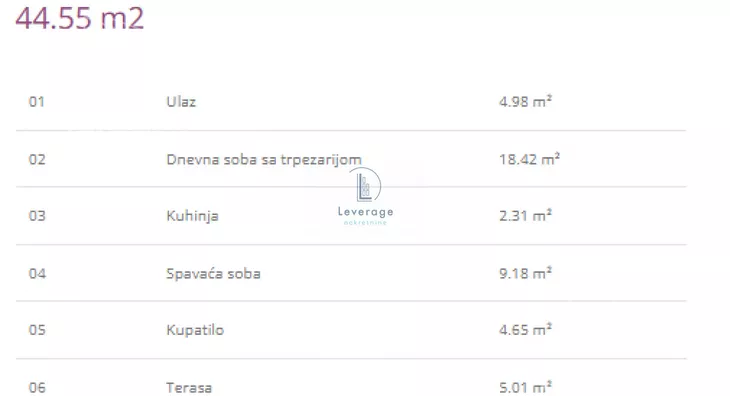 Dvosoban stan | 4zida