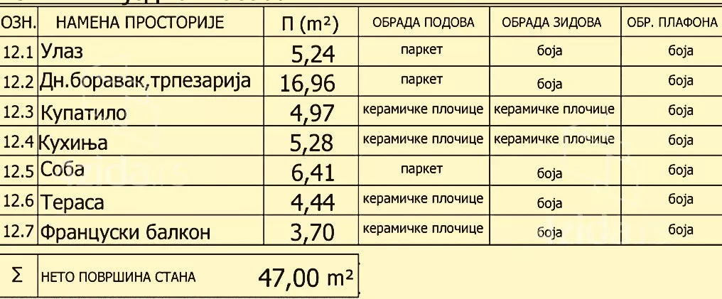 Jednoiposoban stan | 4zida
