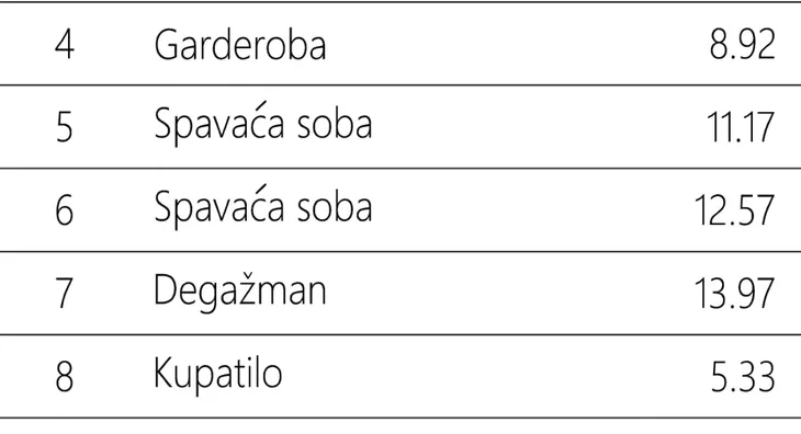 Četvorosoban | 4zida