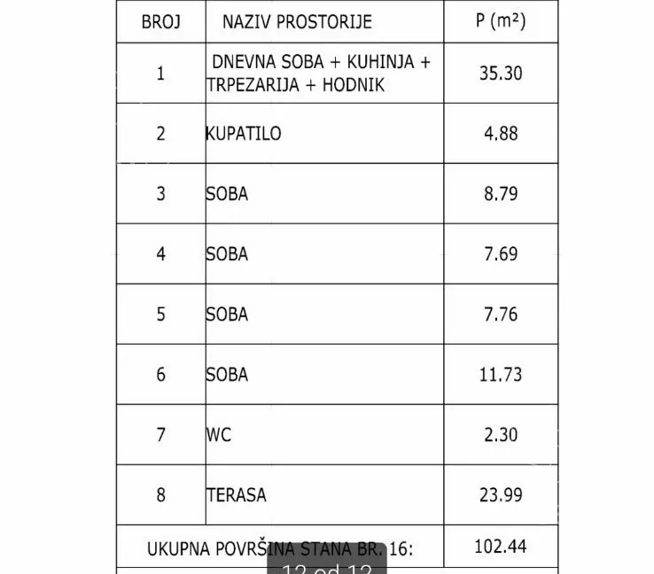 Četvorosoban stan | 4zida