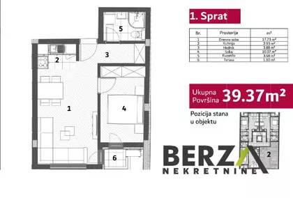 Bulevar Patrijarha Pavla (Somborski Bulevar) | 4zida.rs