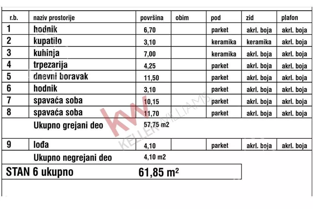 Dvoiposoban stan | 4zida