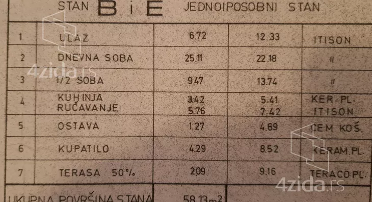 Dvosoban stan | 4zida