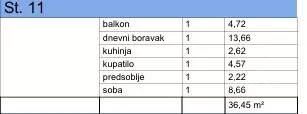 Jednosoban stan | 4zida
